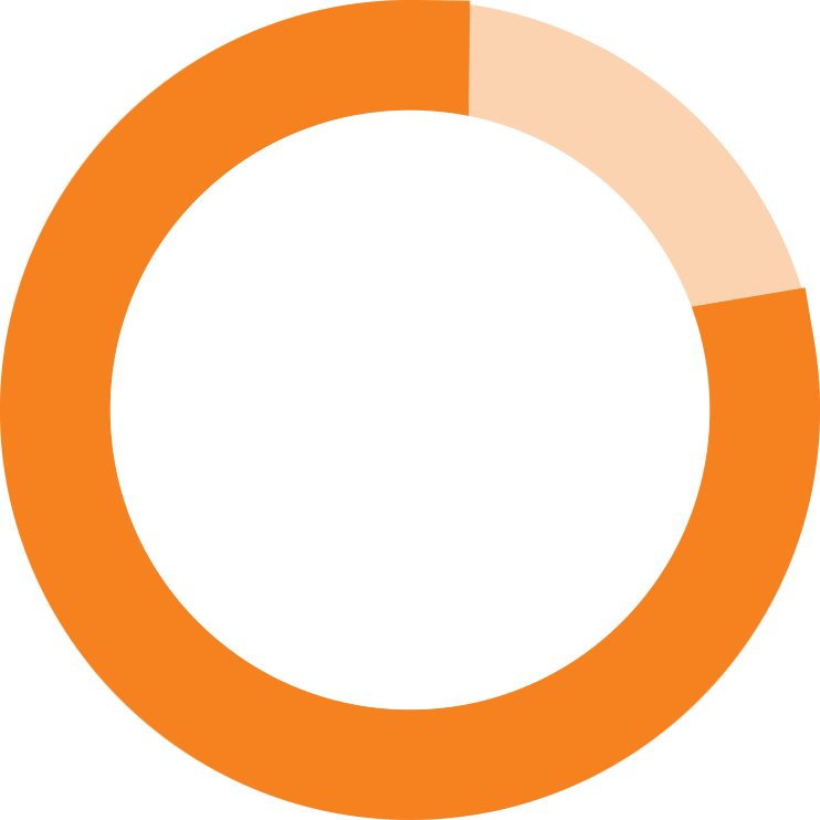 Oriental Self Service Portal